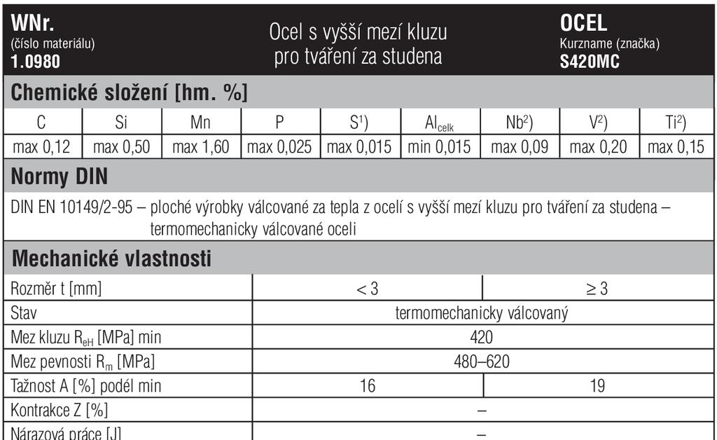 Příloha 4