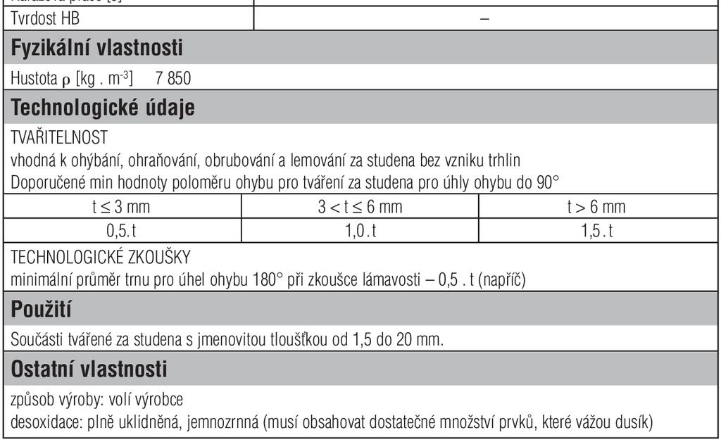 list oceli