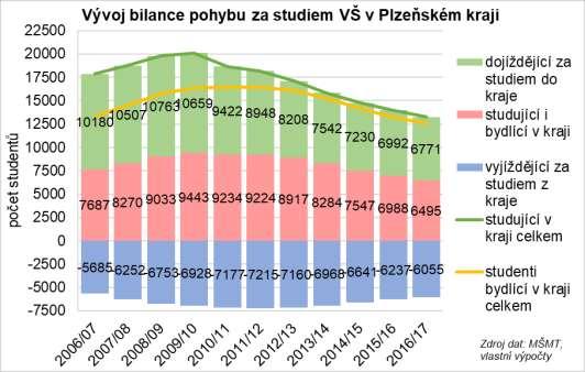 odstupem až 11. (43 % v r.