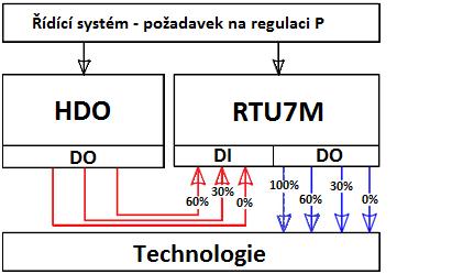 Obr 1.14: