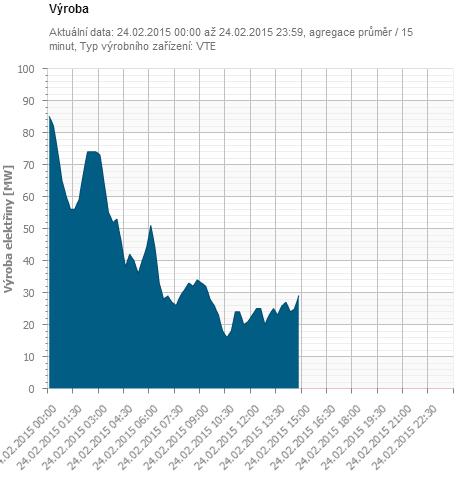 Větrné elektrárny svým provozem ovlivňují jak danou soustavu, do nichž jsou připojeny, ale také soustavy sousední.