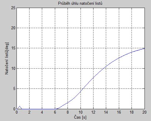 Obr. 1.45.