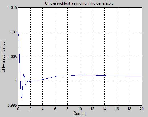 Obr. 1.47.