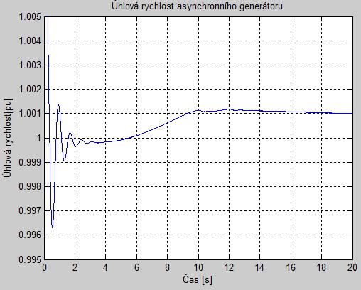 na turbínu (varianta 2) Obr. 1.52.