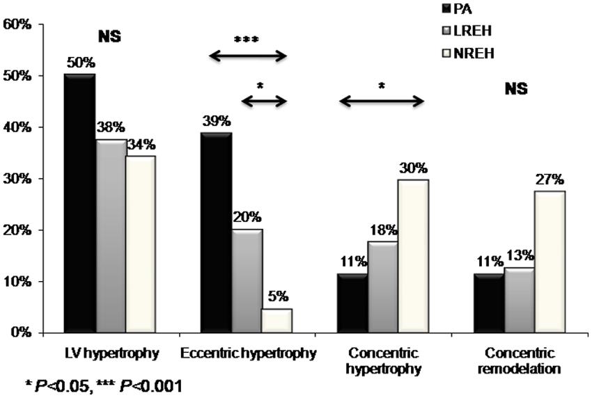 Indra et al. 5 only by plasma aldosterone level and PRA without an estimation of exact diagnosis.