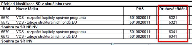 položku rozpočtu Druhová položka dle právního aktu ve
