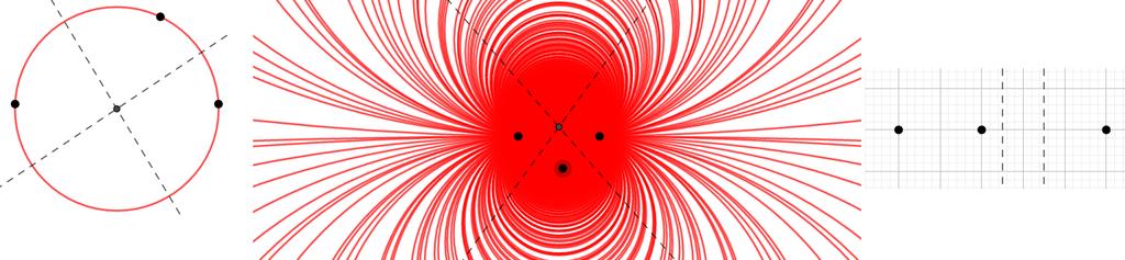 Obrázek 3 Typy závislostí mezi objekty v programech dynamické geometrie 1.