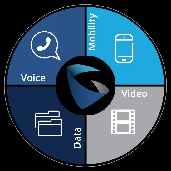 e-mail, video a IM