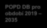 EIA 2019-2035 Povolení Hornické činnosti Posuzování vlivů na životní prostředí