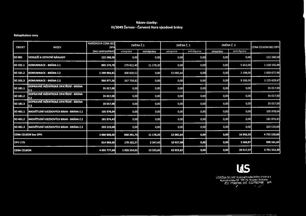 1 895 174,78 279 812,40 11178,20 0,00 0,00 0,00 5 652,00 1158 156,98 1299 964,81 300 820,52 0,00 52 085,64 0,00 0,00 2 198,00 1 650 672,96 SO 101.3 KOMUNIKACE - BRÁNA.