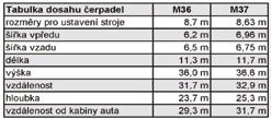 37,00 Kč 44,80 Kč 105,00 Kč 127,10 Kč 50,00 m 3 42,00 Kč 50,90 Kč 105,00 Kč 127,10 Kč Přepravované množství (t) Sklápěč 1,25 m 3, ale max. 3 tuny Sklápěč 2,00 m 3, ale max.