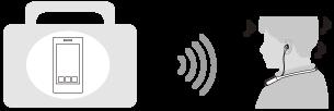 Možnosti funkce Bluetooth Sluchátka s mikrofonem používají bezdrátovou technologii BLUETOOTH,