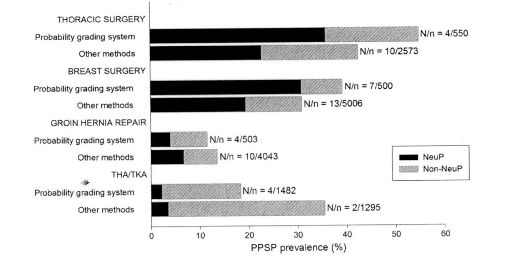 Neuroptická vs. Nociceptivní CHPOB Neuropathic vs.