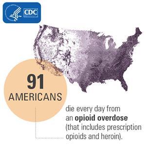Deaths from prescription opioids drugs like oxycodone, hydrocodone,