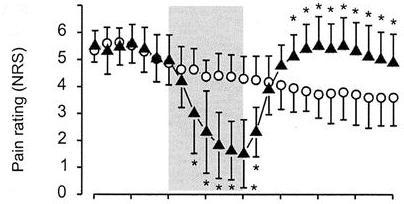 Opioid-Related Hyperalgesia