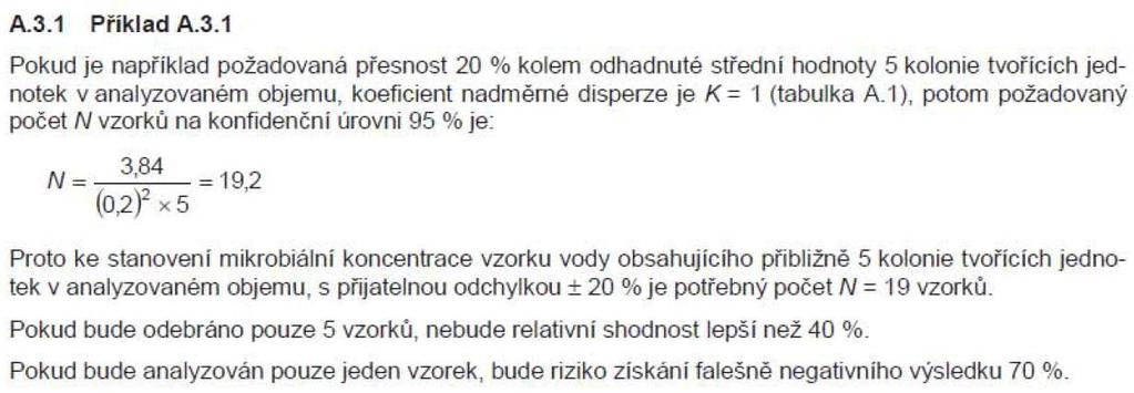 Jak uvádí příklad z normy: Komentáře jednotlivých laboratoří k získaným výsledkům S ohledem na veliké rozptyly výsledků stanovení koliformních bakterií a počtu kolonií při 22 C byli jednotliví