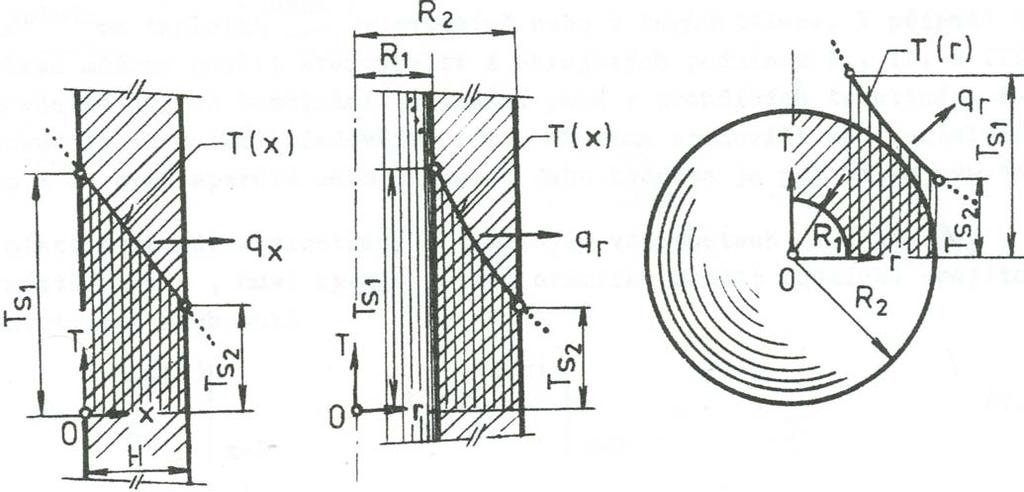 Q s s & S H π