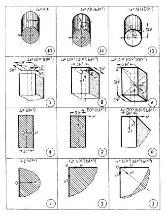 C4. D a 3D tělesa Záklaní jenooměná ole onačení * oloneomeené ostřeí P * neomeená eska D * neomeený válec V Newtonův mltilikativni inci936 ěleso konečného omě ůnik elementáních říaů Př.