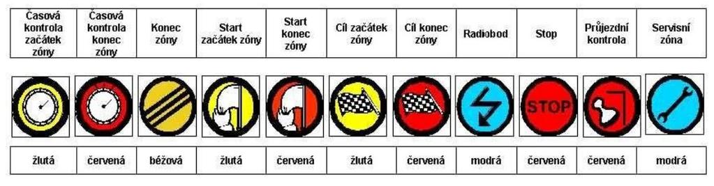 Není povoleno poskytování servisu na jiných, než k tomu určených místech, taková činnost je považována jako cizí pomoc=penalizace. Posádka může opravy dělat pouze svépomocí. 10.