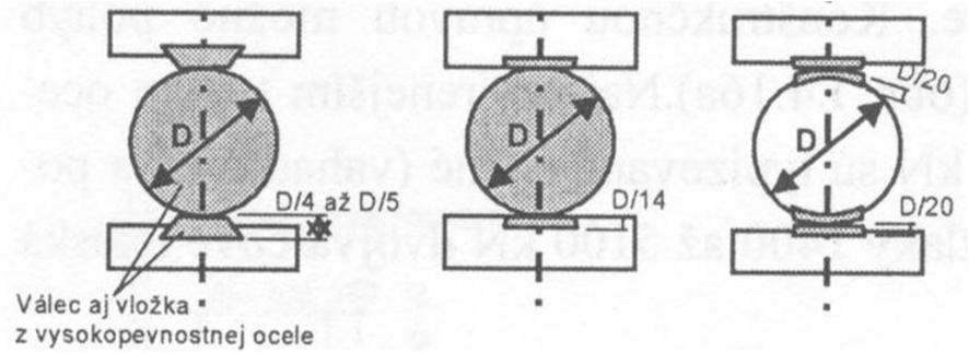 25 pohyblivé (válcové) ložisko - pro podporové tlaky 400 1750 kn - pro velké svislé tlaky 1,25 12,5 MN se