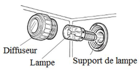 REMPLACEMENT DE LA LAMPE DU FOUR Remplacer la lampe Avant toute intervention, ayez la précaution d enlever la fiche d'alimentation électrique de la prise de courant.
