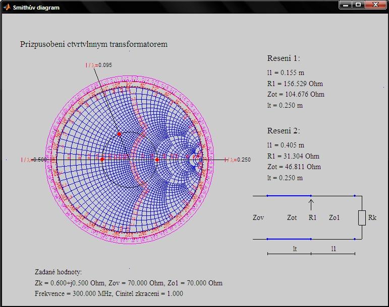 Obr. 4.7: Přizpůsobení vloženým vedením a transformátorem Smithův diagram 4.2.3.