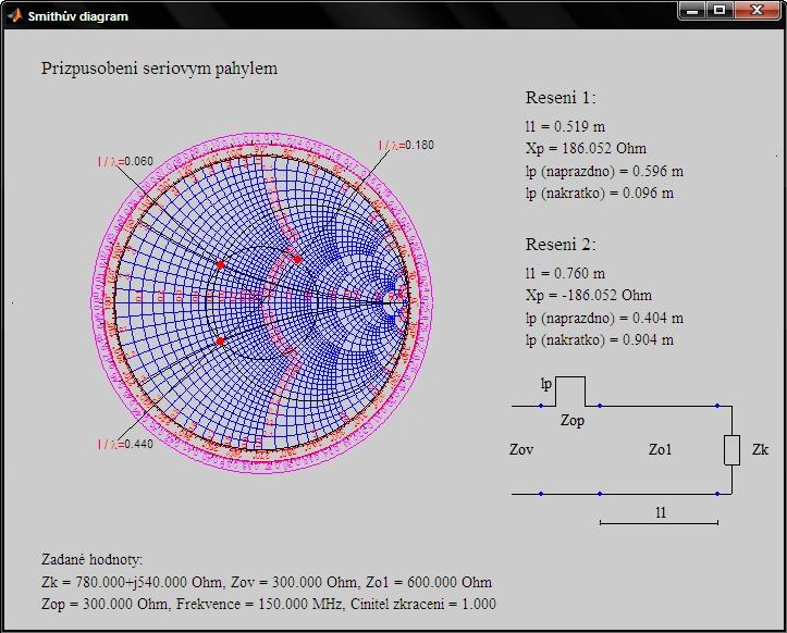 Obr. 4.8: Přizpůsobení sériým pahýlem Obr. 4.9: Přizpůsobení sériým pahýlem Smithův diagram 4.2.4. Přizpůsobení paralelním pahýlem působ přizpůsobení je zvolen Paralelní pahýl.