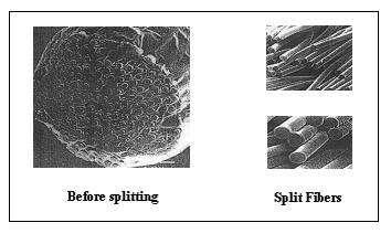 nanofibers are also manufactured by splitting of bicomponent fibers; most often bicomponent fibers used in this technique are islands-in-a-sea, and segmented pie structures.