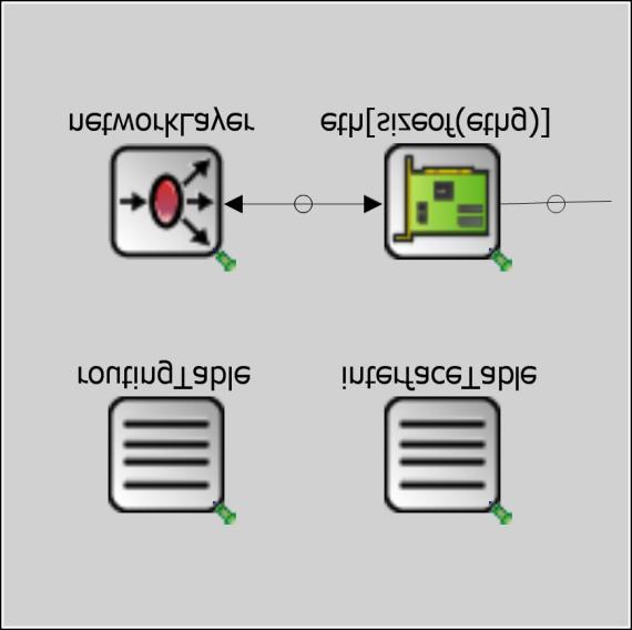 Obrázek 3.3: Ukázkový NED model jednoduchého směrovače třeba implementovat virtuální metody sloužící jako vstupní bod programu.