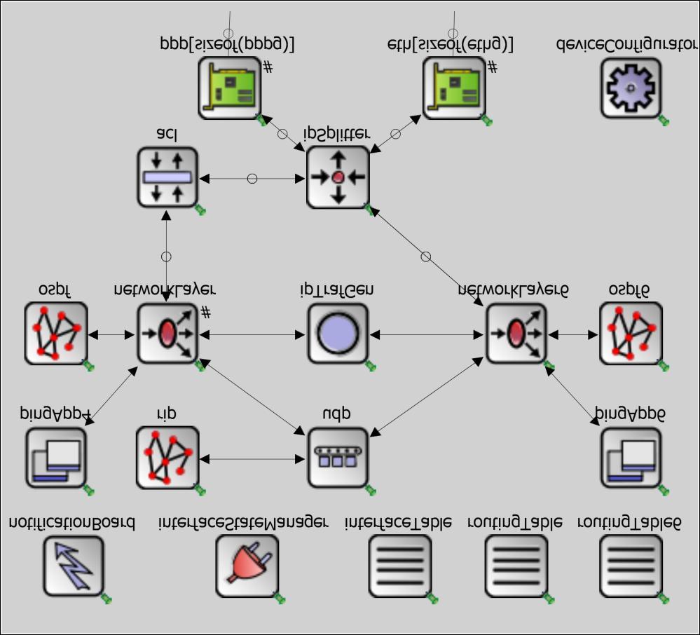 Kromě modulu síťové vrstvy je do zařízení třeba umístit také směrovací tabulku pro IPv6 RoutingTable6.