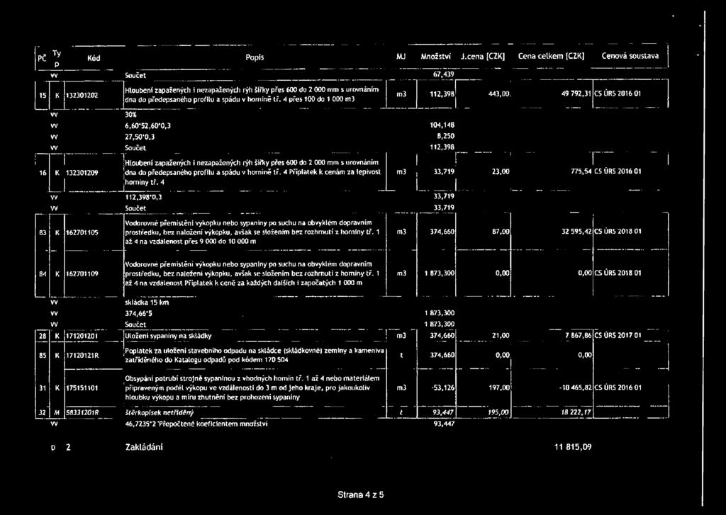 tř. 4 pres 100do 1 000 m3 m3 112,39B 443,00 49 792,31 CS ÚR5 2016 01 w 30% w 6,60*52,60*0,3 104,146 16 K w 27,50*0*3 8,250 w Součet 112,398 ~ 1 Hloubení zapařených i nezapažených rýh šířky přes 600