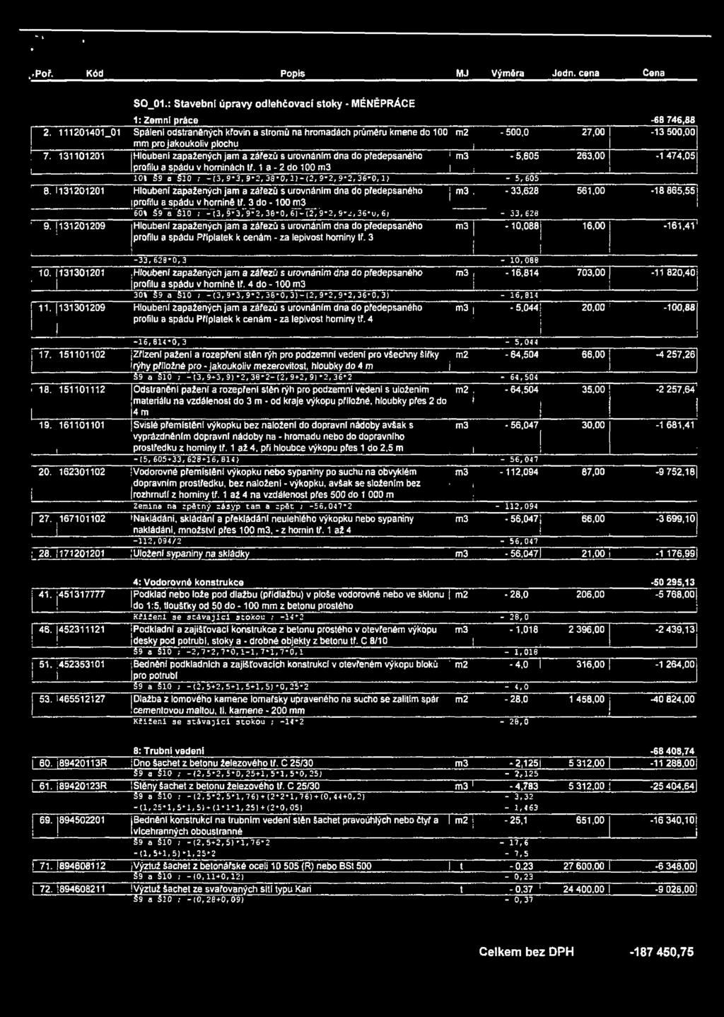 jakoukoliv plochu 1 7 131101201 Hloubeni zapažených jam a zářezů s urovnáním dna do předepsaného m3-5,605 263 00-1 474 05 profilu a spádu v horninách tř.