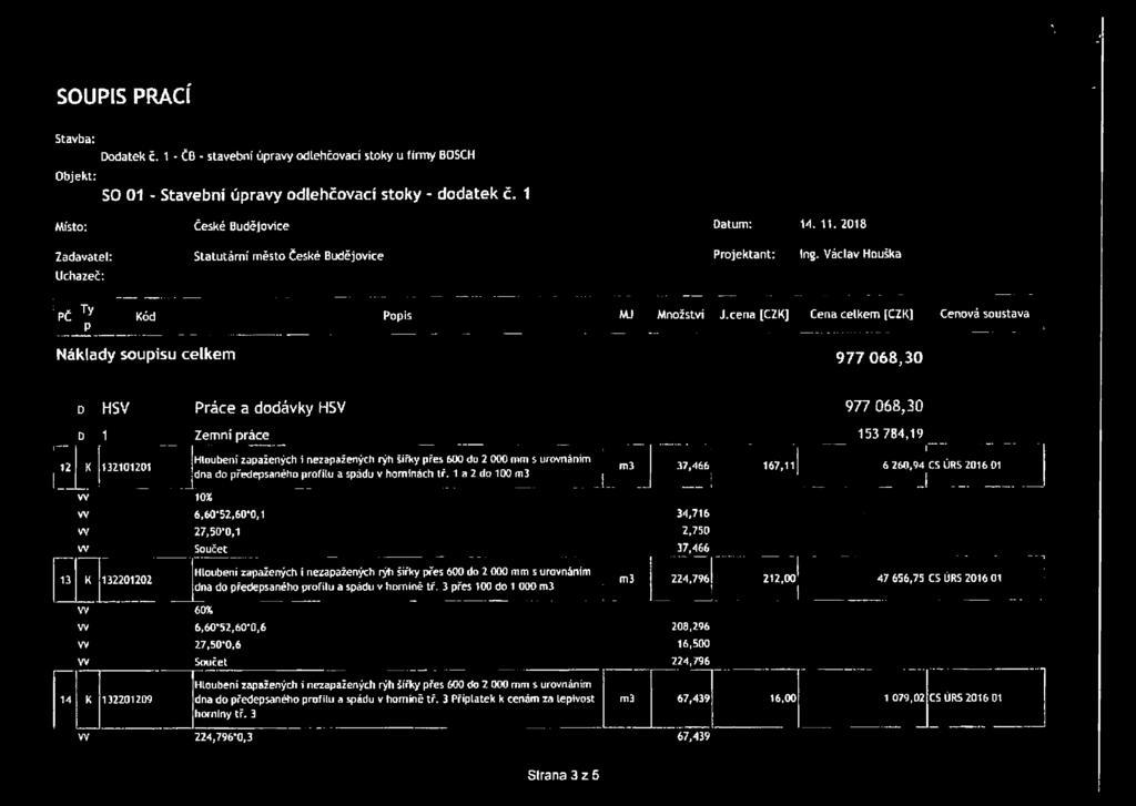cena [CZK] Cena celkem [CZK] Cenová soustava Náklady soupisu celkem 977 068,30 D HSV Práce a dodávky H5V 977 068,30 D 1 Zemní práce 153 784,19 12 K 132101201 Hloubem' zapažených i nezapažených rýh