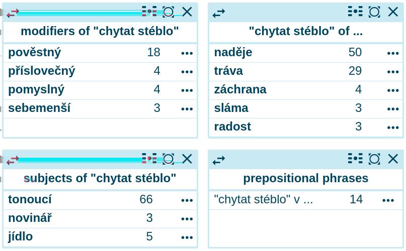 Word Sketches To Grasp A Straw in