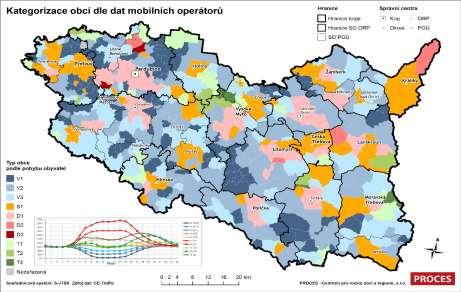 Kategorizace obcí dle dat mobilních operátorů a profily denních rytmů obcí v Pardubickém k. Využitím geolokačních dat lze vytvořit typologii denních rytmů obyvatelstva obcí: 1.