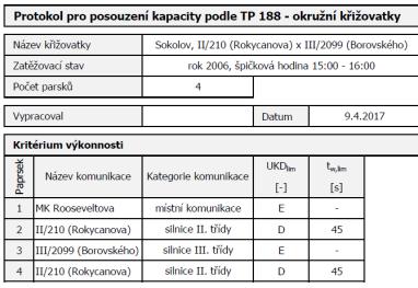 úseky 12 Odbočovací pruhy 13