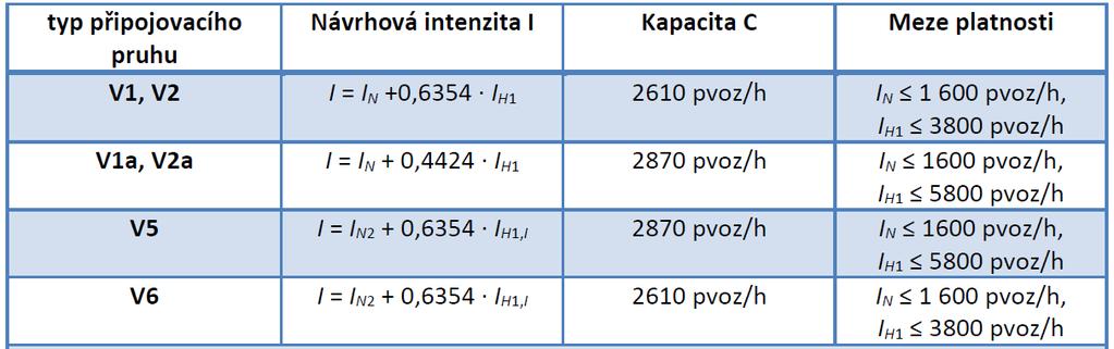 MIMOÚROVŇOVÉ KŘIŽOVATKY