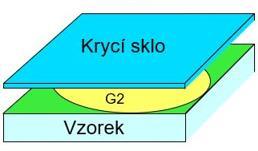 METODIKA PŘÍPRAVY PŘÍČNÝCH ŘEZŮ Z TENKÝCH VRSTEV A JEJICH ANALÝZA V TEM SVOČ-FST 2018 Petra Šotová, Západočeská univerzita v Plzni, Univerzitní 8, 306 14 Plzeň, Česká republika ABSTRAKT V této práci