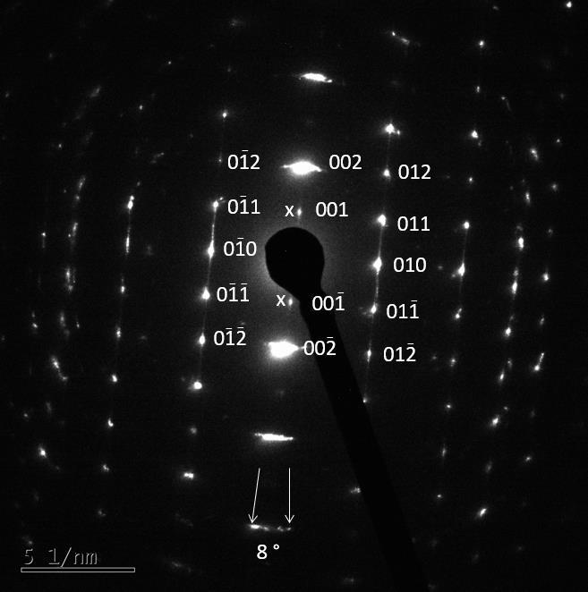 Úhel φ x (v tab.