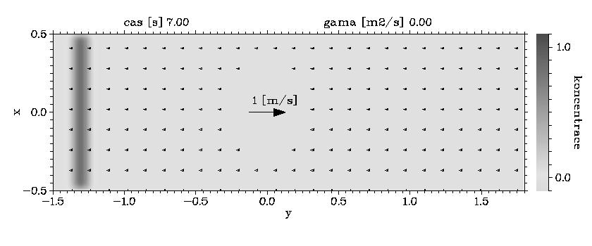 m a ( = 0) (m = 66) bodů. Teo rozsah dobře umožňuje sledoa časoý ýoj domiaí čási pulsu.