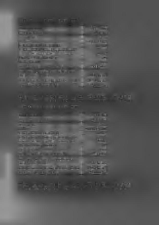 b2) Obvyklá cena bytové jednotky č. 759/063 3197758 Kč - z toho cena pozemku 385917 Kč 3.