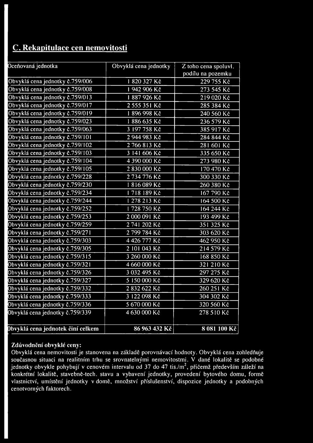 759/019 1 896 998 Kč 240 560 Kč Obvyklá cena jednotky č.759/023 1 886 635 Kč 236 579 Kč Obvyklá cena jednotky č.759/063 3 197 758 Kč 385 917 Kč Obvyklá cena jednotky č.