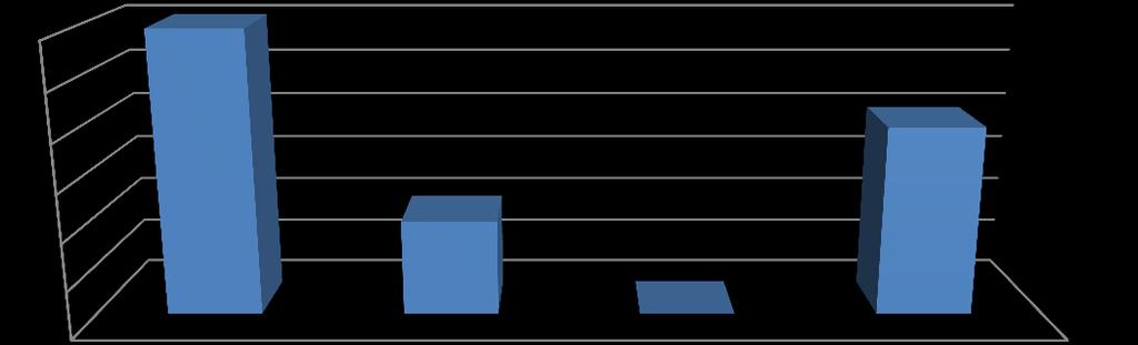 Graf 50: Model PÚ přihraj a běž 3 2,5 2 1,5 1 0,5 0 3 2