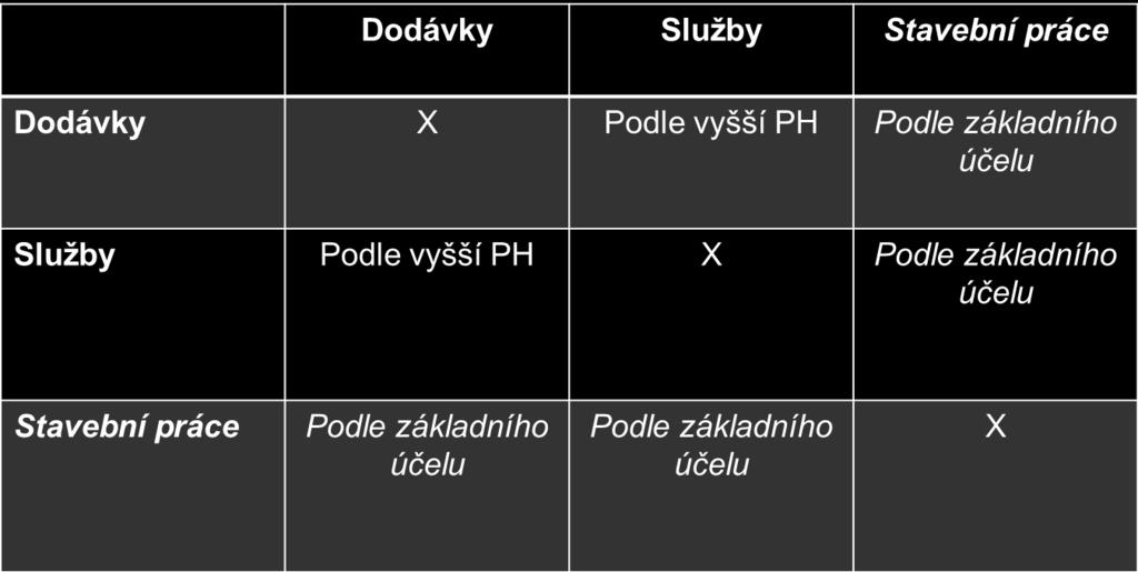 předmět