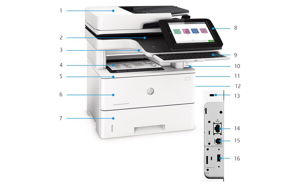 Představení produktu Na obrázku je multifunkční tiskárna 1. Automatický podavač dokumentů na 100 listů, oboustranné skenování a HP EveryPage 2. Rozhraní pro integraci hardwaru 2. generace 3.