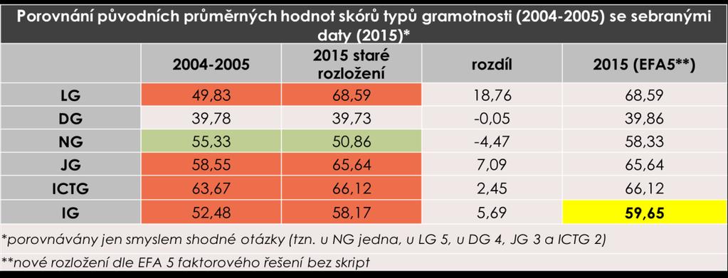 přírodní vědy ekonomie společenské vědy technické vědy humanitní vědy vědy o kultuře a umění pedagogika, učitelství a sociální péče zemědělské, lesnické a veterinární vědy zdravotní, lékařské a