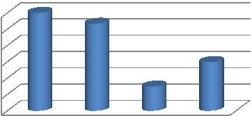 Naadsorbované množství (%) 3.