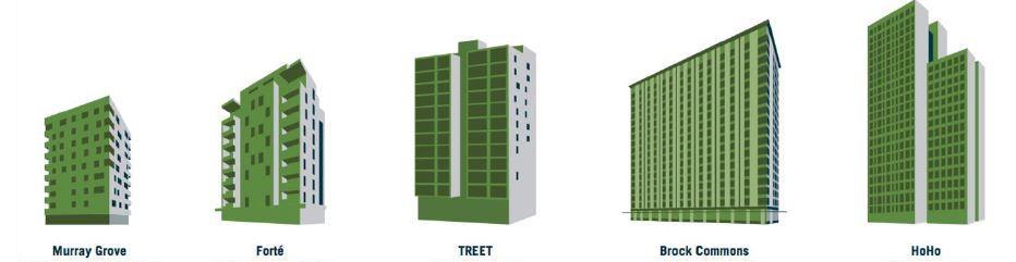 3 Použití dřeva ve vícepodlažních budovách Na obr. 2 je schematicky znázorněn vývoj vícepodlažních dřevostaveb ve světě v posledních letech. Obr.