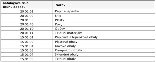 nebezpečí, které vytváří pro životní prostředí na manipulaci s odpadem v souladu se zákonem o odpadech Strategie odpadového hospodářství dána platným legislativním rámcem ČR a EU hierarchický vývoj