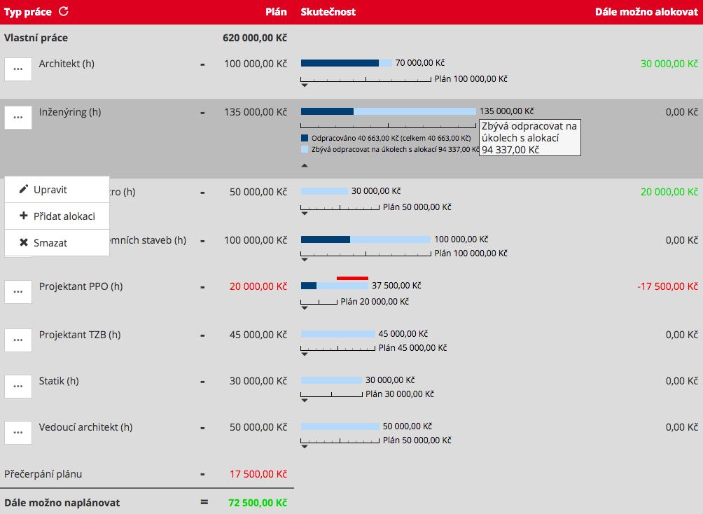 Plán typů prací Okamžitý přehled, zda plníme plán a